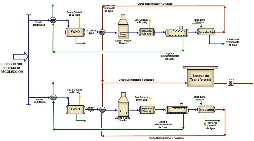Diseño de Plantas de Deshidratación y Desalación de Crudo