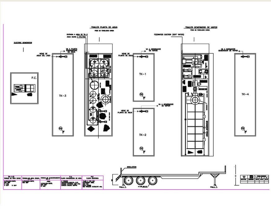 Sistema de Generación de Vapor – Vista 2