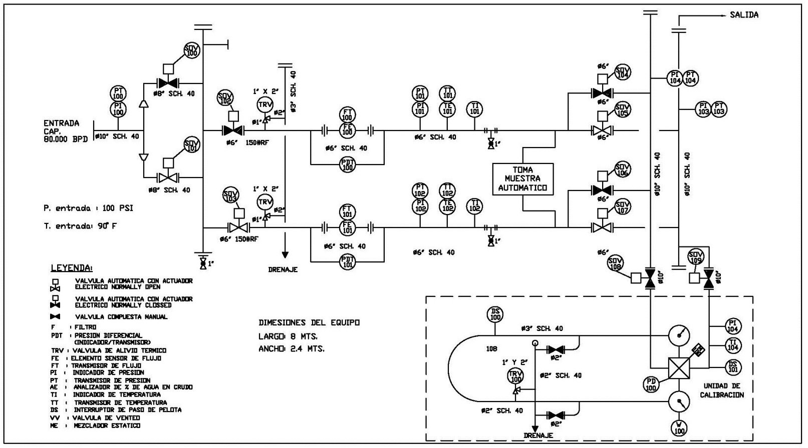 Unidades de Transferencia de Custodia (LACT)